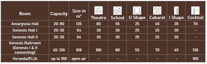 Capacity chart of meeting rooms and event spaces at Civitel Attik in Maroussi, Athens, showing seating layouts and capacities for conferences, seminars and corporate events.